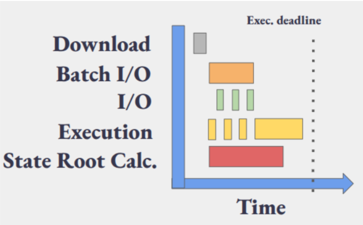 BAL re-execution 2