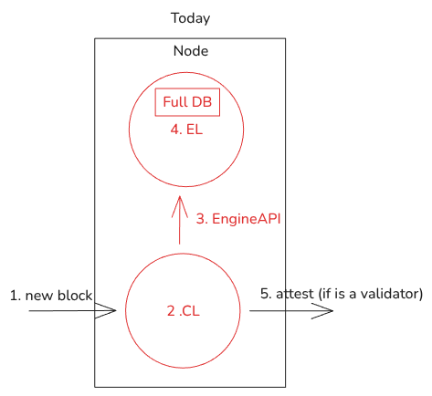 EngineAPI context