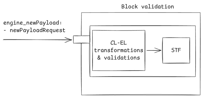 EngineAPI new payload
