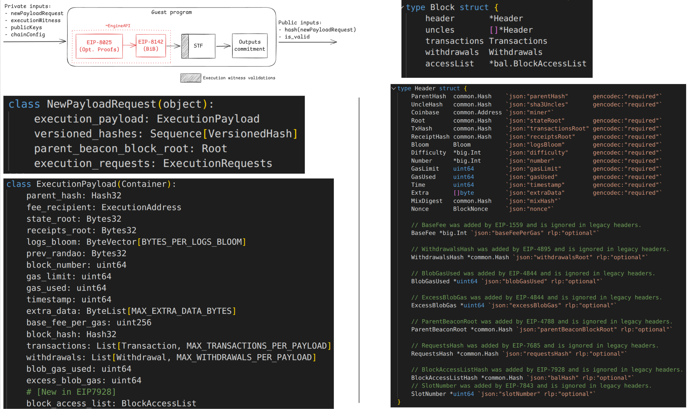 Guest program - EngineAPI