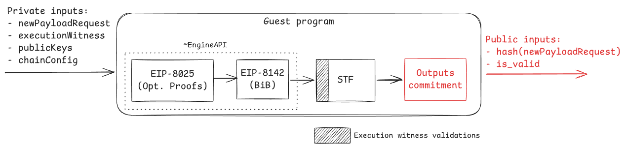 Guest program outputs context