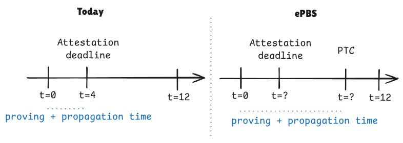 Slot design